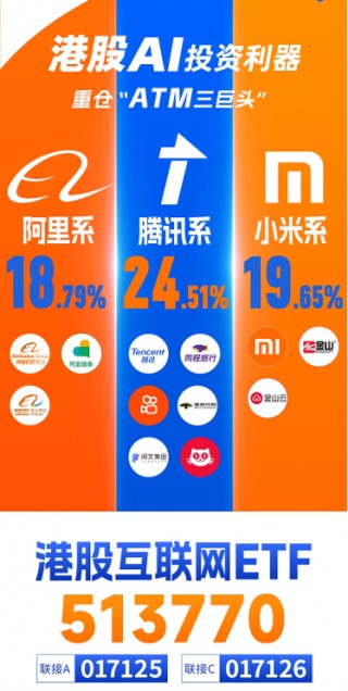 无惧回调，南下逆市爆买119亿！港股互联网ETF（513770）失守10日线，介入时机到？