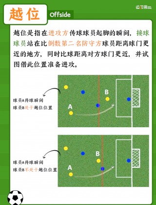 足球开球规则(足球开球规则谁先开球)
