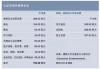 足球学院学费(足球学校费用)