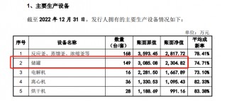 肯特催化IPO通过注册：产能利用率不到70%仍募资扩产 多项财务数据“打架”信披真实性存疑