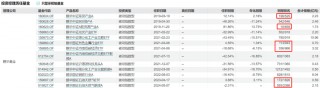 鹏华科创板新能源ETF发售，而上一只新能源主题ETF都亏惨了！