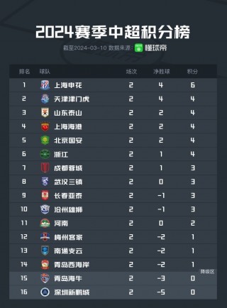 中超足球成长积分(2020年中超足球积分表)