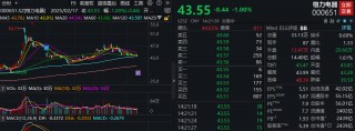董明珠突发！多地格力专卖店改名“董明珠健康家”，个人形象与品牌深度绑定