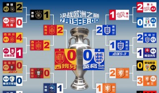 英格兰vs巴拿马开盘(英格兰vs巴拿马开盘数据)