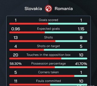斯洛伐克vs英格兰分析(斯洛伐克vs俄罗斯2021回放)
