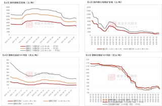 碳酸锂：基本面弱势延续