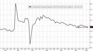 4月新增就业岗位意外跃升17.7万个，高于所有预期