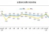 国家统计局：2025年2月份居民消费价格同比下降0.7%