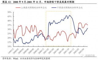 兴证策略：深度复盘A股独立行情是如何炼成的？