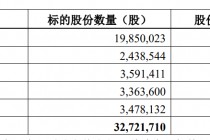 哈啰，入主一家上市公司