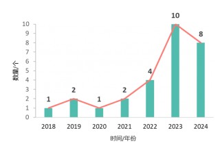 1+12治疗模式激活特异性抗肿瘤免疫系统-中国首个PD-1单抗联合mRNA个性化肿瘤疫苗临床试验披露