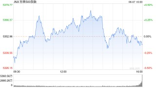收盘：非农超预期美股收跌 三大股指本周均录得涨幅