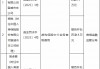 国寿寿险宣威市支公司因虚构保险中介业务套取费用被罚15万元