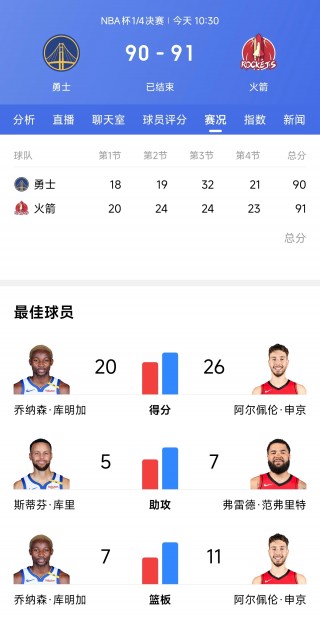 季后赛雷霆vs火箭数据(季后赛雷霆vs火箭数据对比)
