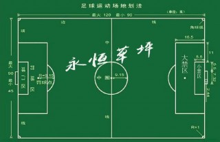 足球场各区域名称(足球场都有哪些区域组成的?)