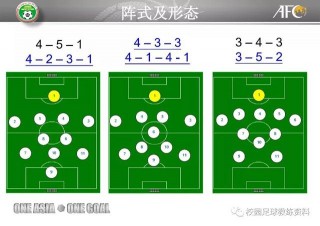 足球防守战术包括(足球防守战术包括哪4种)