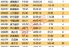 速看！政策东风已至，哪些赛道将率先“起飞”？