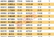 速看！政策东风已至，哪些赛道将率先“起飞”？