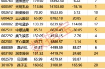 速看！政策东风已至，哪些赛道将率先“起飞”？