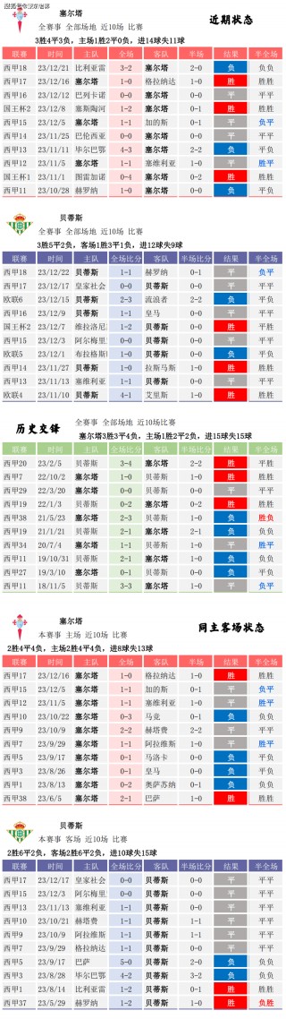 今日竞彩足球胜平负(今日竞彩足球胜平负计算器)
