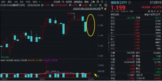 异“军”突起，领市大涨！什么原因？国防军工ETF（512810）放量摸高2.91%，机构：行业或迎“戴维斯双击”