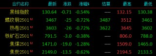 杀回来了！钢厂大降100！钢价这次跌多大幅度？