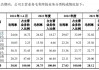 弘景光电IPO：业绩增长放缓、研发费用率低于同行 近半收入依赖第一大客户影石创新