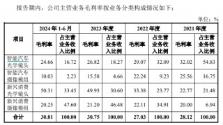 弘景光电IPO：业绩增长放缓、研发费用率低于同行 近半收入依赖第一大客户影石创新