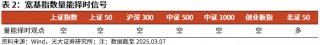 【光大金工】A股波动或持续上行——金融工程市场跟踪周报20250309