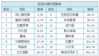 足球比赛赔率(足球比赛结果查询竞彩网)