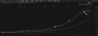 剥离纺织业务置入新能源及智慧城市资产，常山北明一个半月涨超260%，谁在爆炒？