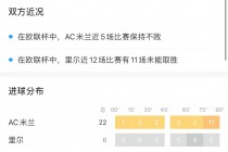 米兰vs里尔比分(ac米兰vs里尔比赛结果)