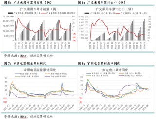 苯乙烯专题：需求缺乏驱动，何时破局？