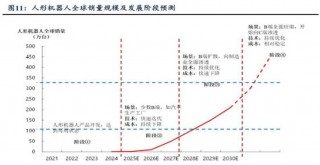 天风国际：机器人板块现在可以赋予怎样的估值？