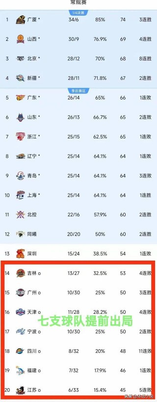 浙江vs广东比分(浙江vs广东比分结果)