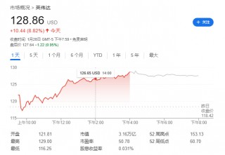 “对冲基金界的乔丹”发话：DeepSeek对AI是利好，周一美国科技股暴跌是错误