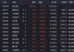 尾盘掀起涨停潮！航运港口概念股大汇总！（名单）