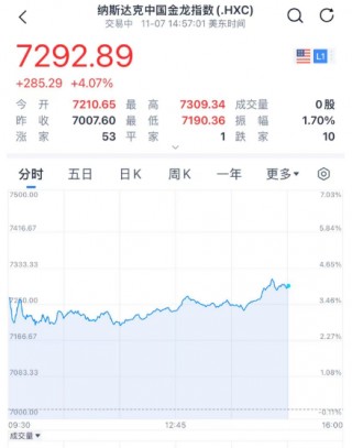 炸锅！降息25个基点！美联储主席“硬刚”特朗普！