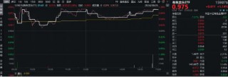 降息信号强烈！港股互联网ETF（513770）涨超1%收获三连阳，有色龙头ETF（159876）共振上行，地产反弹回暖