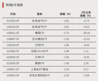 大涨，冲上第一