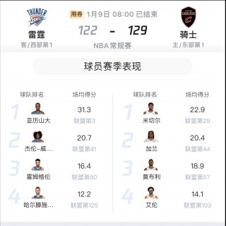猛龙vs骑士数据(猛龙vs骑士数据分析)