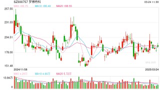 要花10亿元并购国外“泛半导体”资产，溢价9915%！A股公司回应：短期内存在风险！股价年内跌超15%