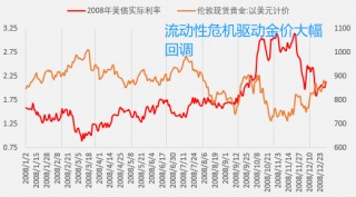 “千点魔咒”——金价跨越千点整数关口的历史回顾与展望