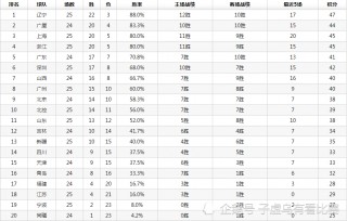 深圳vs山西预测(深圳男篮vs山西男篮)