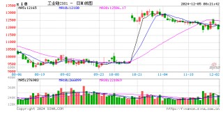 最高271.28%！美拟对东南亚四国光伏产品征收反倾销税，影响这个品种？