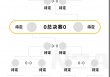 预测魔术vs公牛(公牛和魔术哪个厉害)