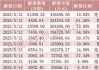 下周A股解禁近190亿元，涉及这28只股票
