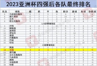 亚洲杯14决赛时间确定(亚洲杯足球决赛什么时候打)