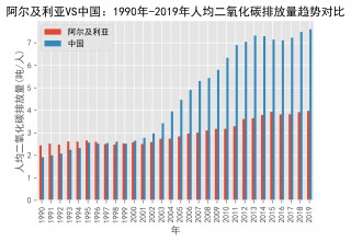 阿尔及利亚Vs肯尼(阿尔及利亚乙组联赛ds)