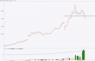 期市晨昏线5.13（晚）：回调还是反转？黄金位于重要关口！
